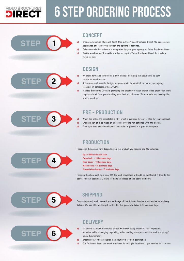 VBD 6 steps to a great video brochure